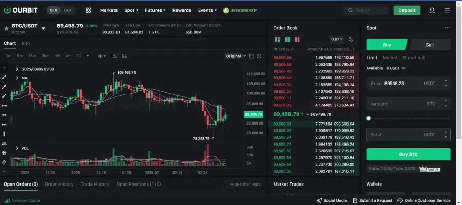 نمای آرشیوی محیط معاملات اسپات صرافی اوربیت Ourbit